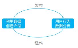 4P營銷理論視角下的互聯網產品特性分析