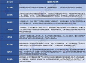 國內區塊鏈概念上市公司 互聯網行業應用為何獨占鰲頭？